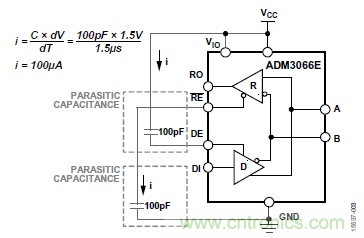 ADM3066E支持完全熱插拔，可實現無毛刺的PLC模塊插入