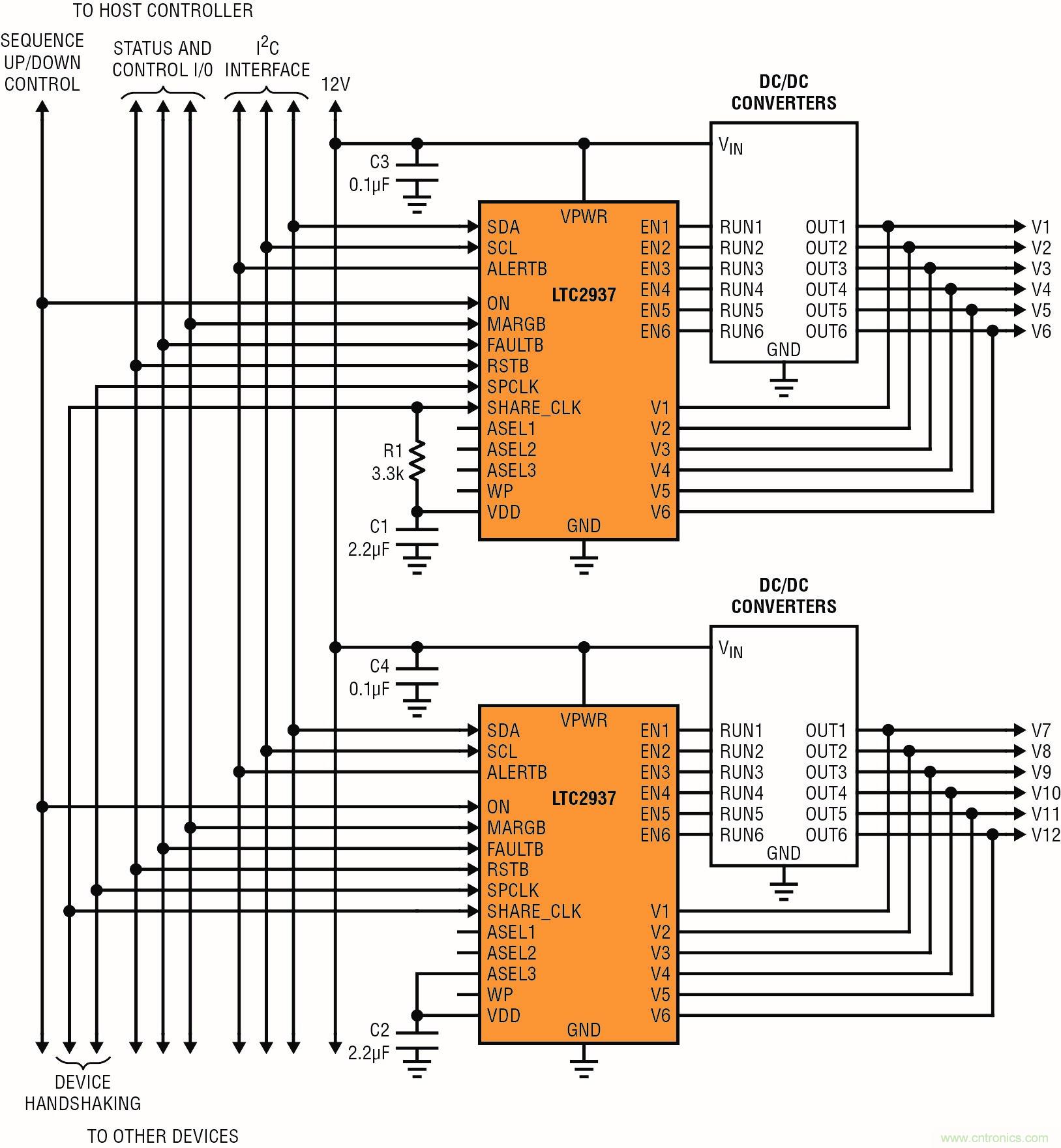 怎樣簡化電源系統排序和監察？
