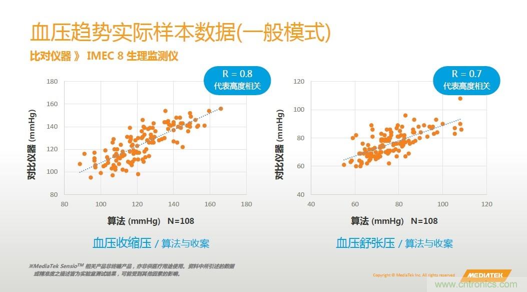 手機都能測心電圖了,看MTK如何在60秒內測量6項生理數據