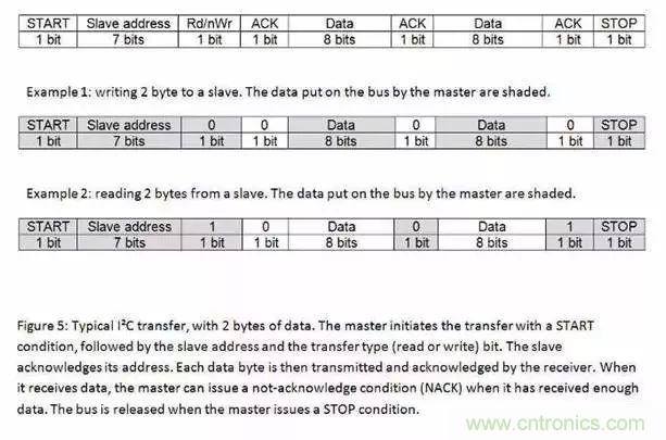 嵌入式工程師常用的IIC和SPI總線協議，今天來說透！