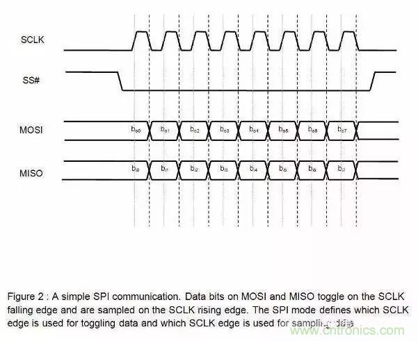嵌入式工程師常用的IIC和SPI總線協議，今天來說透！