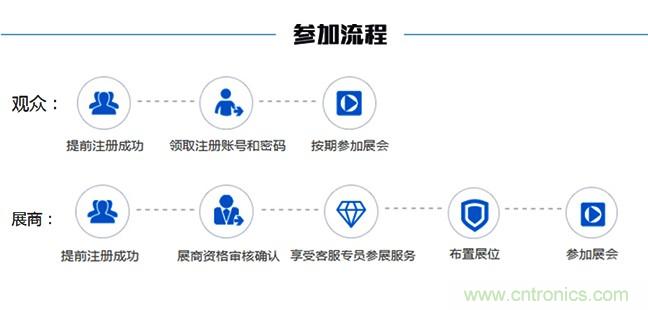 OFweek2018（第四屆）中國3D打印在線展覽震撼來襲