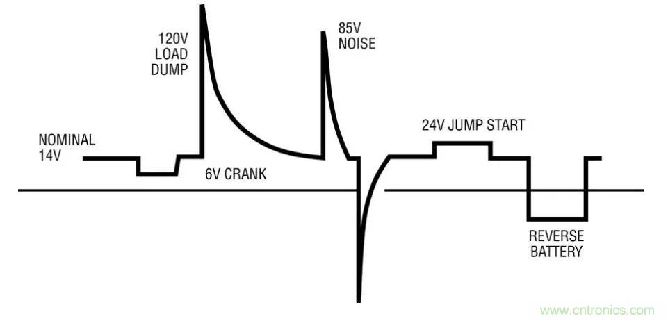 如何優(yōu)化與創(chuàng)新交通運輸系統(tǒng)的電源解決方案？
