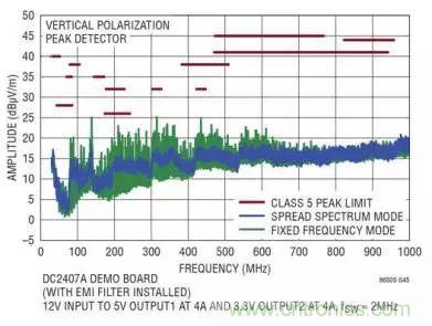 ADAS系統(tǒng)被打擾?從電源轉(zhuǎn)換器解決問題源頭
