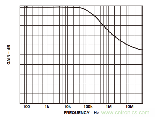 一起來找“茬”——這樣搞定差動放大器性能優化