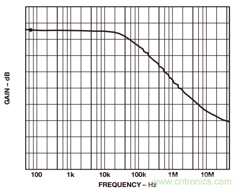 一起來找“茬”——這樣搞定差動放大器性能優化