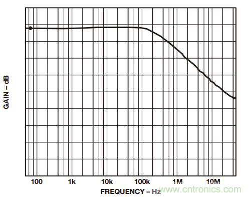 一起來找“茬”——這樣搞定差動放大器性能優化