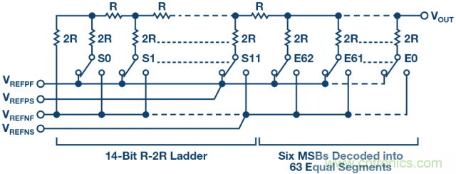 高精度電壓源，精益求精不能停！