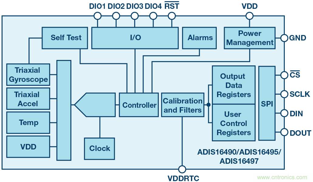 三大維度+關(guān)鍵指標,選出最適合你的MEMS加速度計