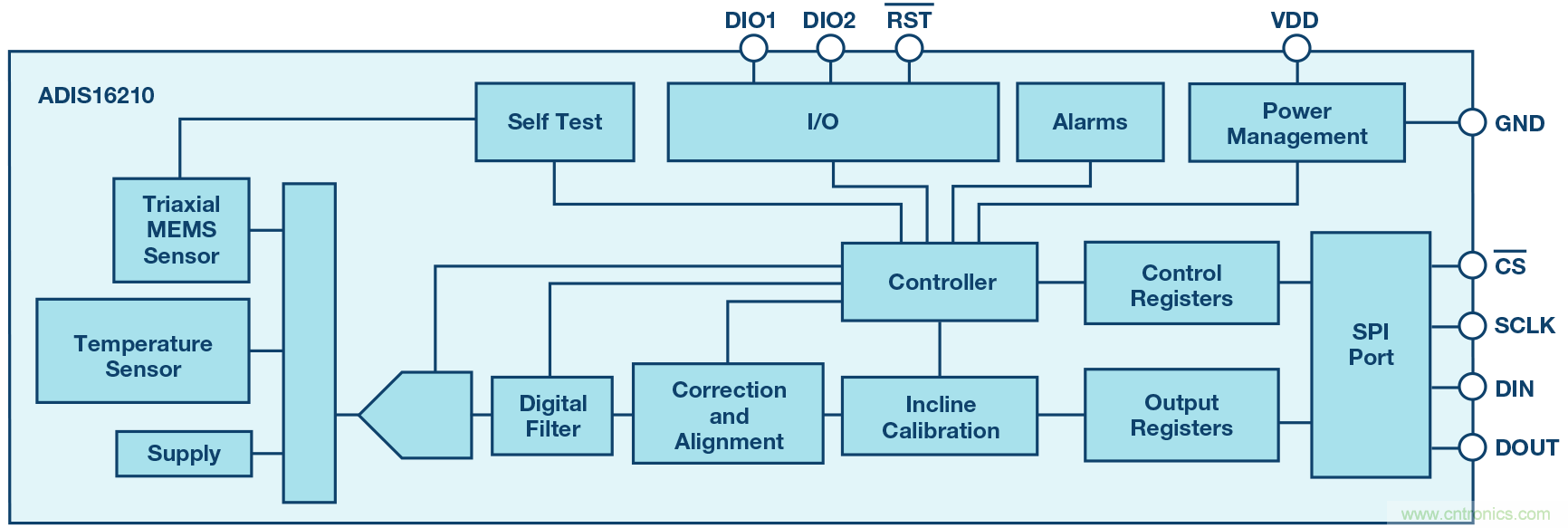 三大維度+關(guān)鍵指標,選出最適合你的MEMS加速度計