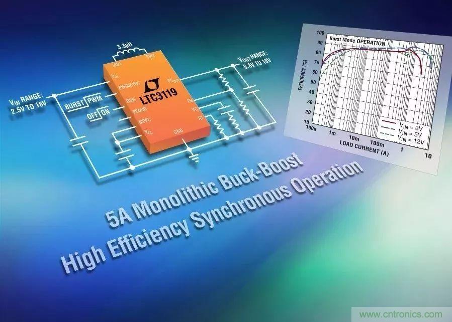 無線醫療儀表設計，你照顧好電源了嗎？