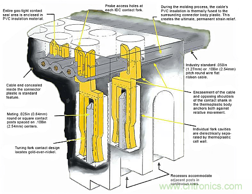 選對了連接器,卻沒考慮觸點的后果很嚴重