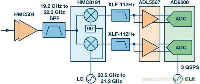 Ka頻段需要更多帶寬？這里有三個選項