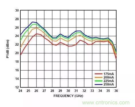 電源時序留個心，偏置不&ldquo;跑偏&rdquo;！