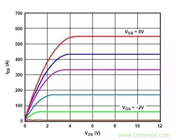 電源時序留個心，偏置不&ldquo;跑偏&rdquo;！
