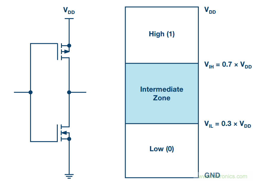 客戶投訴器件功耗太大,“元兇”原來是它!