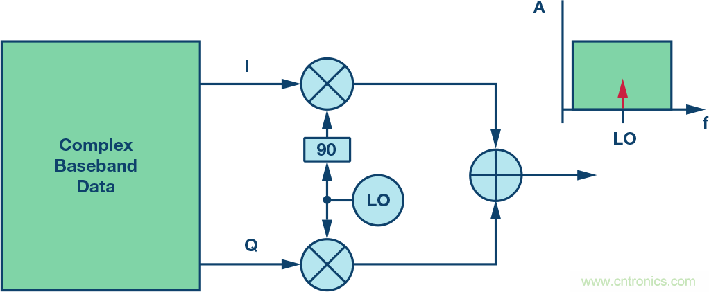 發(fā)射本振泄漏！如何破？