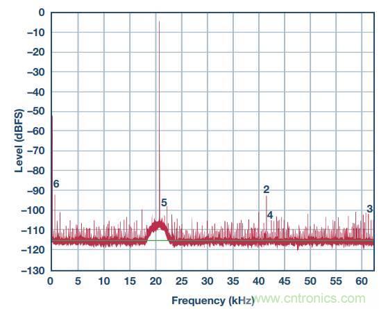 去耦電容，你選對了么？