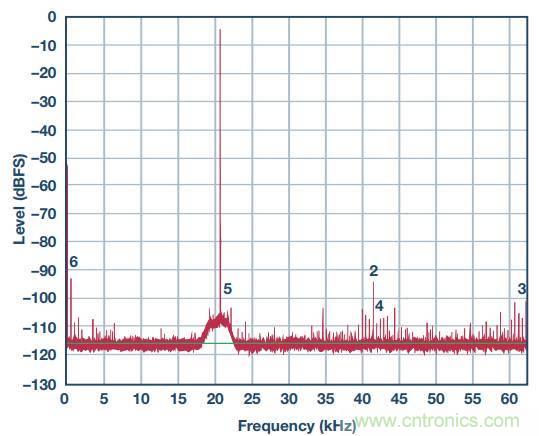 去耦電容，你選對了么？