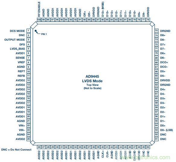去耦電容，你選對了么？