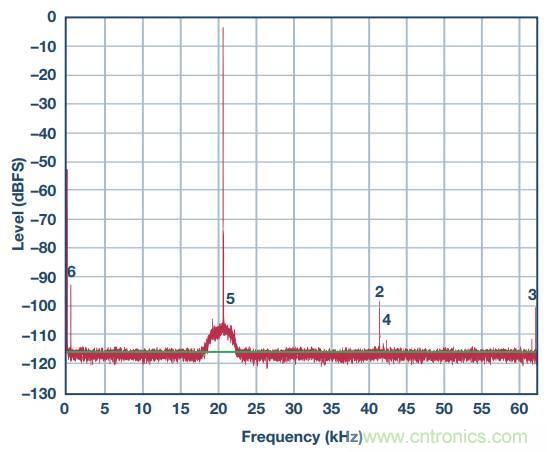 去耦電容，你選對了么？