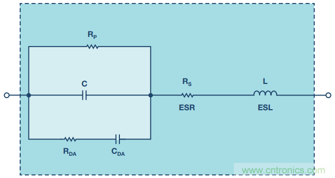 去耦電容，你選對了么？