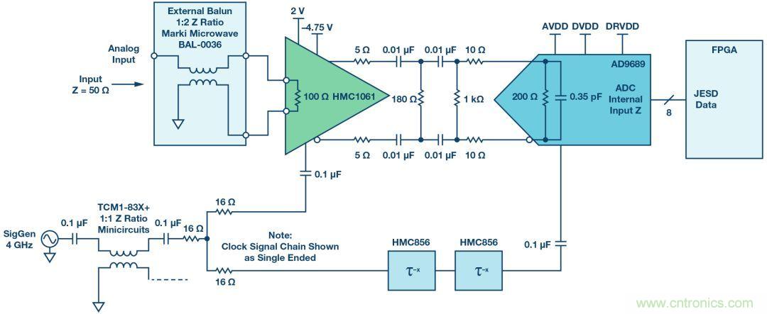 如何超出ADC采樣帶寬？妙招在手，輕松實(shí)現(xiàn)
