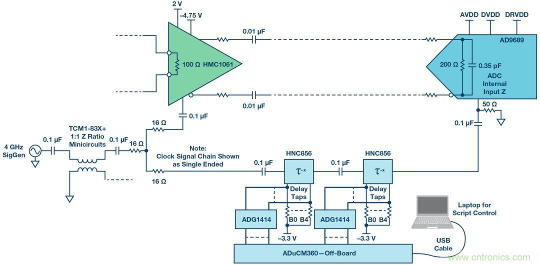 如何超出ADC采樣帶寬？妙招在手，輕松實(shí)現(xiàn)