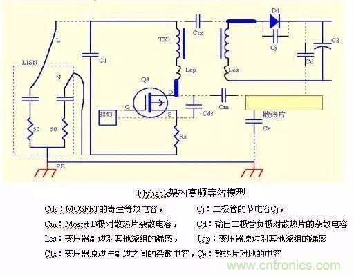 開關電源EMC過不了？PCB畫板工程師責任大了！