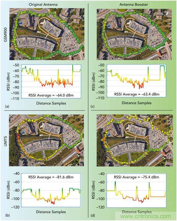 無天線技術(shù)離我們有多遠？