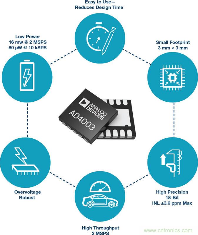 新一代SAR ADC解決精密數(shù)據(jù)采集信號鏈設(shè)計的難點(diǎn)