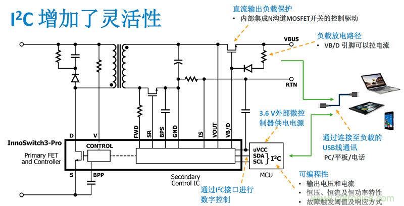 顛覆傳統電源生產模式，一個設計即可實現多種輸出規格