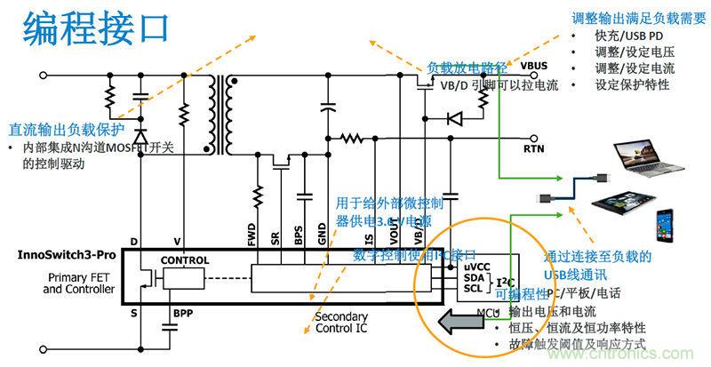 顛覆傳統電源生產模式，一個設計即可實現多種輸出規格