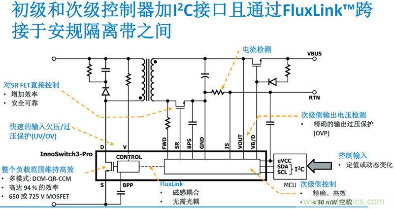 顛覆傳統電源生產模式，一個設計即可實現多種輸出規格
