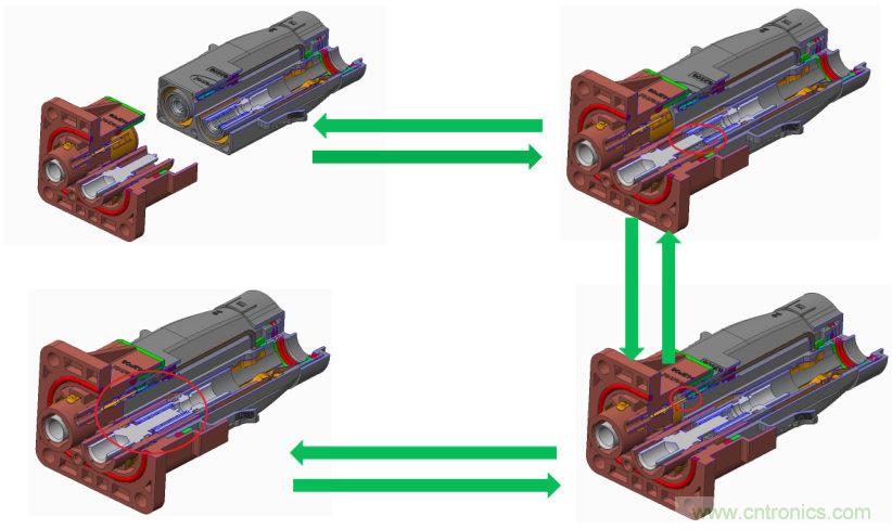 安費諾:車用連接器的安全創新應用方案