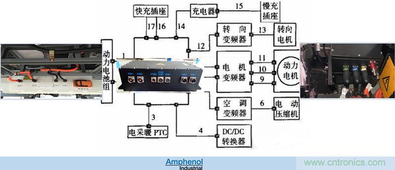 安費諾:車用連接器的安全創新應用方案