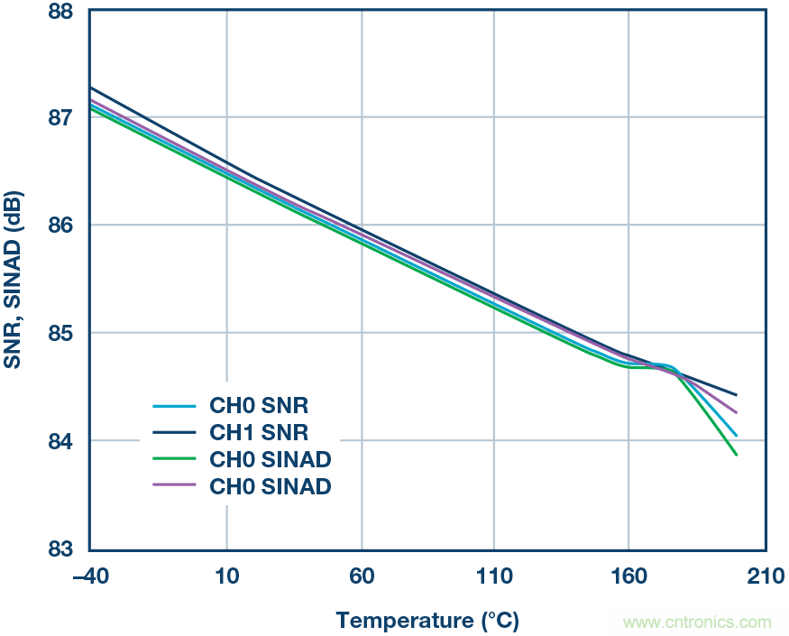 一種面向極端高溫環境的高可靠精密數據采集與控制平臺