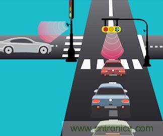 單芯片毫米波雷達(dá)傳感器有哪些優(yōu)勢(shì)？