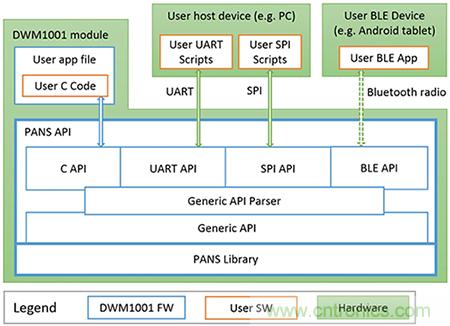 快速實現(xiàn)精度達(dá)10厘米的實時定位系統(tǒng)