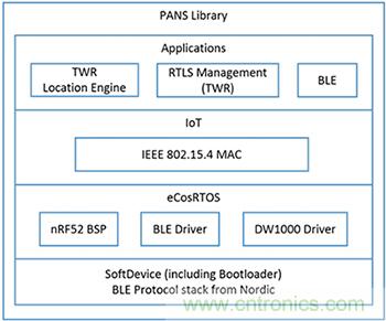 快速實現(xiàn)精度達(dá)10厘米的實時定位系統(tǒng)