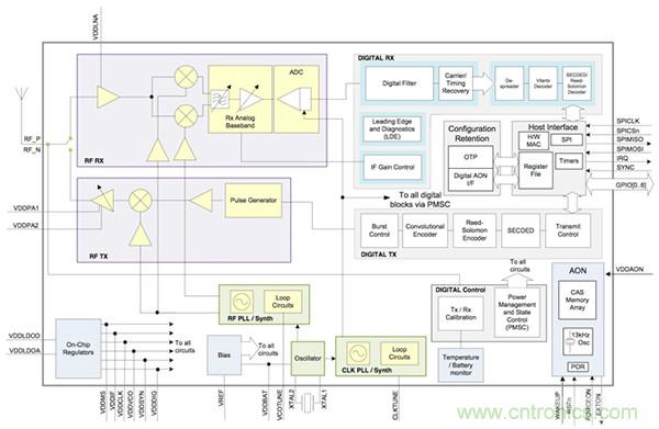快速實現(xiàn)精度達(dá)10厘米的實時定位系統(tǒng)
