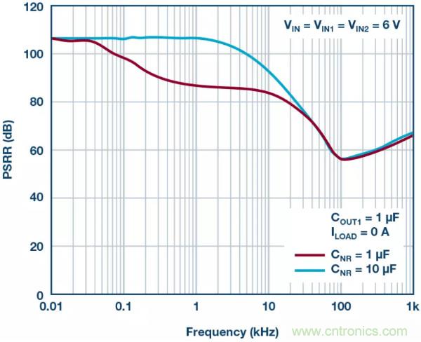 可驅動電流的高精度基準電壓源，它是這樣的&hellip;&hellip;