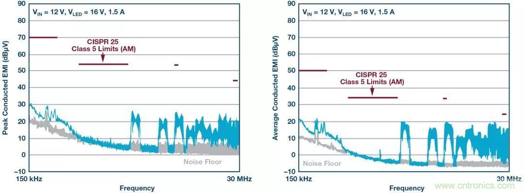 一顆芯驅(qū)動(dòng)整個(gè)車前燈組，這個(gè)控制器是怎么做到滴？