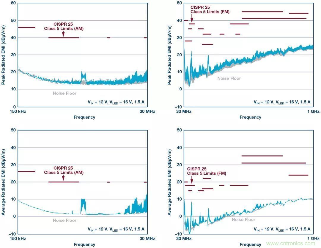 一顆芯驅(qū)動(dòng)整個(gè)車前燈組，這個(gè)控制器是怎么做到滴？