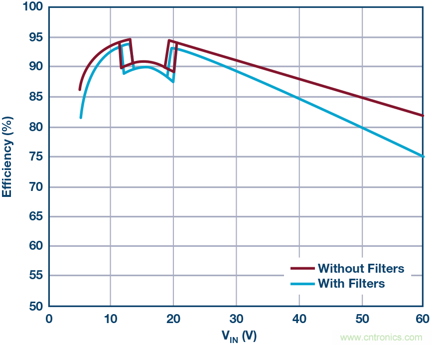 一顆芯驅(qū)動(dòng)整個(gè)車前燈組，這個(gè)控制器是怎么做到滴？