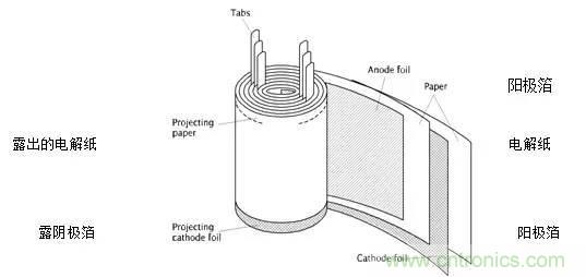 用了那么多年的電容，但是電容的內部結構你知道嗎？