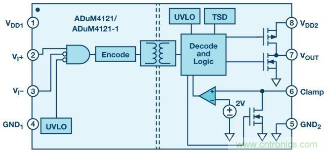 &ldquo;網紅&rdquo;SiC/GaN 功率開關，告訴你一個正確的關注姿勢