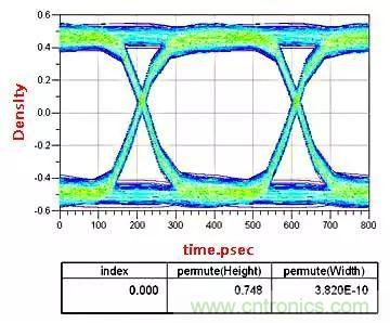 高頻電路設計中，如何應對&ldquo;不理想&rdquo;的電容與電感？