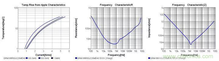 了解電容，讀這一篇就夠了