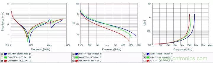 了解電容，讀這一篇就夠了